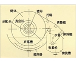 折带式真空...